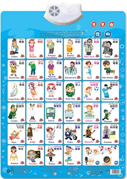 Job Figure Name Appellation Le - Kids Toys Names recensione e prezzo